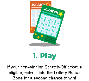 1. Play. If your non-winning Scratch-Off ticket is eligible, enter it into the Lottery Bonus Zone for a second chance to win!